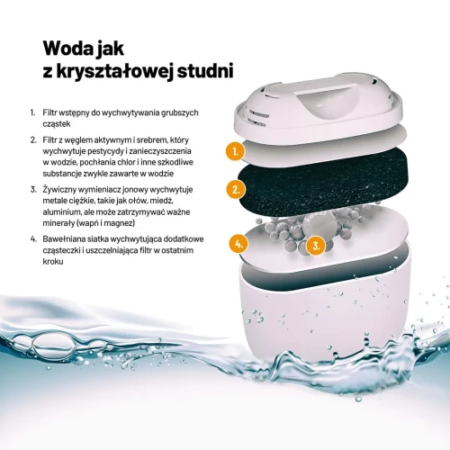 Dzbanek filtrujący Lauben Glass Water Filter Jug 32GW