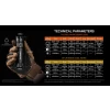 Latarka AceBeam E75 5000K Black