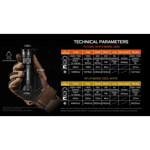 Latarka AceBeam E75 5000K Black