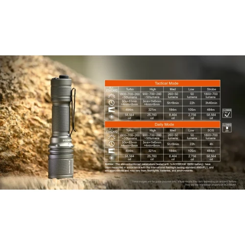 Latarka AceBeam P16 Gray 1800 lm USB-C