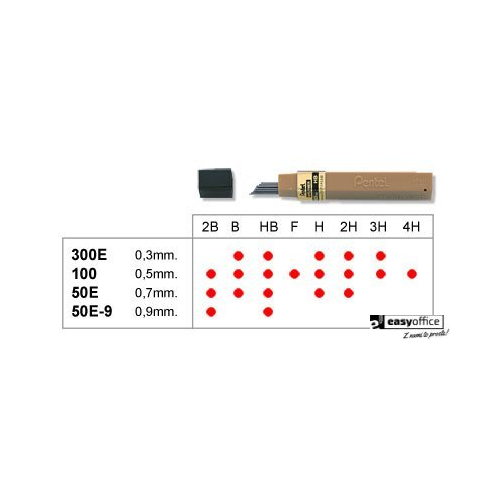 Grafity ołówkowe 0,9mm  50E.9-HB PENTEL-6057472